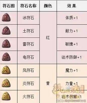 梦幻西游符石可以关吗_1插图