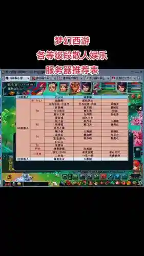 梦幻西游上海区哪个区人最多插图