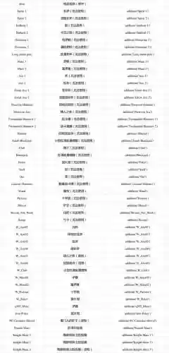 巫师3装备代码插图
