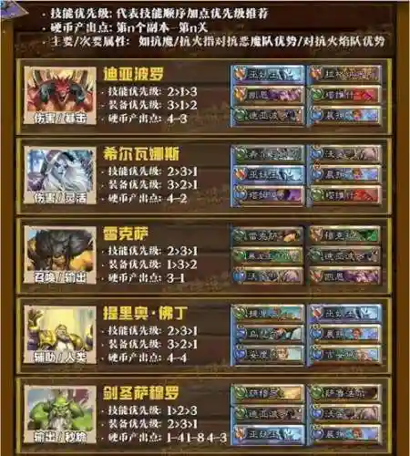 佣兵战纪英雄模式阵容搭配插图