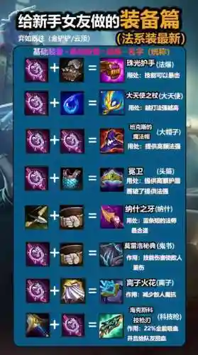 英雄联盟装备设置残留插图