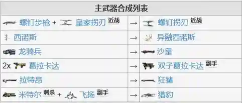 星际战甲怎么把武器变成经验_1插图1