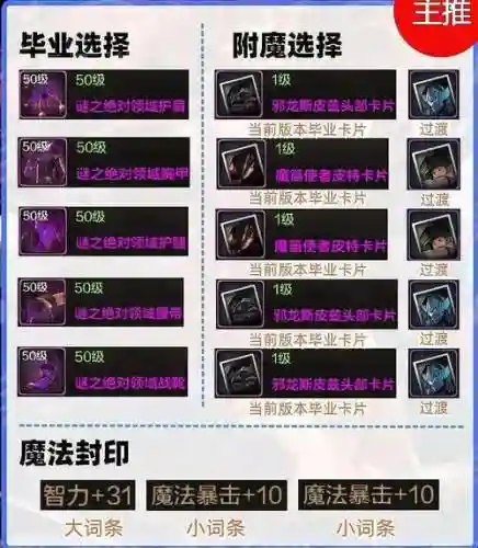 起源dnf装备获得插图1