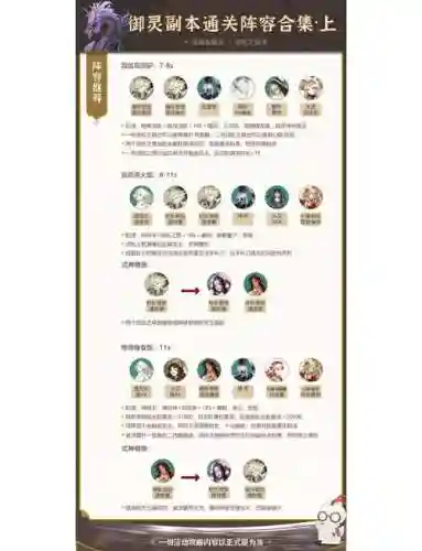 前世今生副本阵容搭配攻略插图1