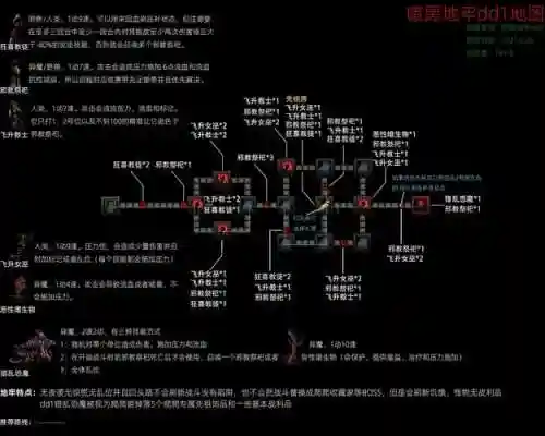 黑暗地牢新手攻略_1插图