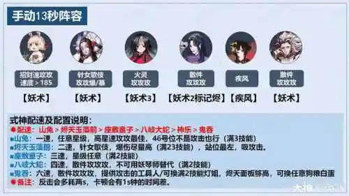 阴阳师阿修罗前线阵容搭配插图1