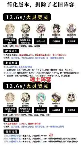 御魂阵容搭配插图1