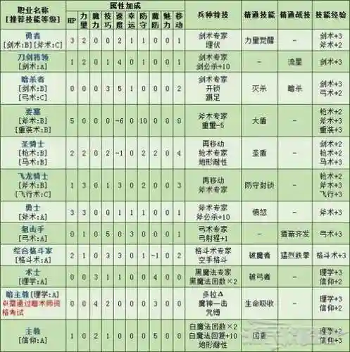 火焰纹章技能点插图