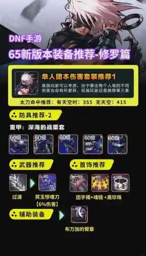 dnf光兵卢克每日攻略插图