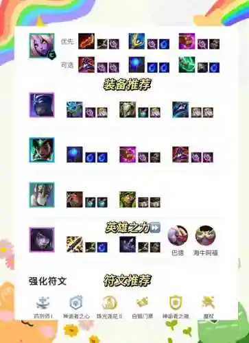 狗熊奶妈阵容搭配插图1