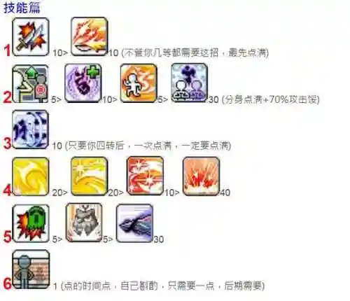 冒险岛双刀技能组合设置插图1