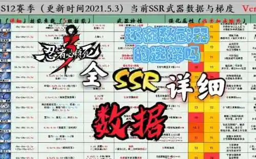 忍3同系ssr加多少武器经验插图