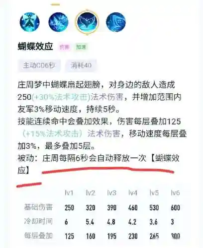 庄周的技能