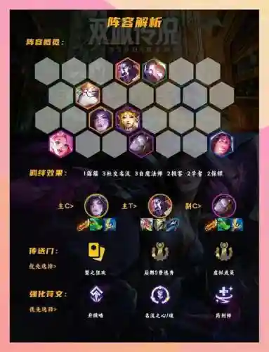 社交阵容搭配图插图