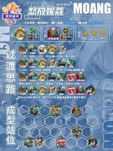妮侬阵容搭配插图1