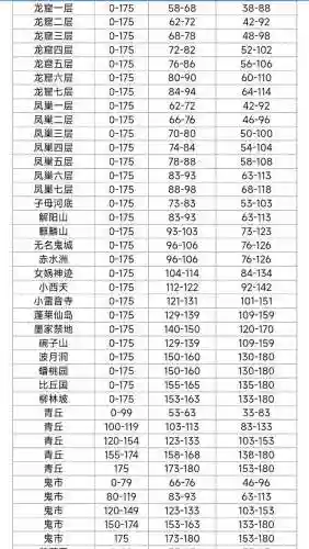 梦幻西游练宝宝满经验_1插图