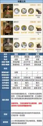 李世民搭配阵容推荐_1插图