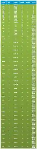问道手游天生技能排名插图