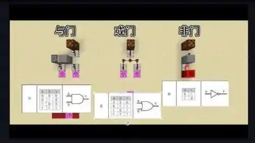 我的世界红石小屋攻略插图1