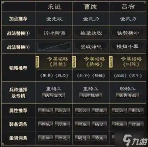 吕布职业阵容搭配插图1