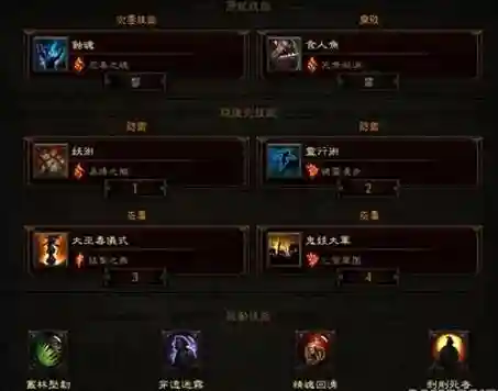 暗黑三巫医挂机用什么技能加点插图1