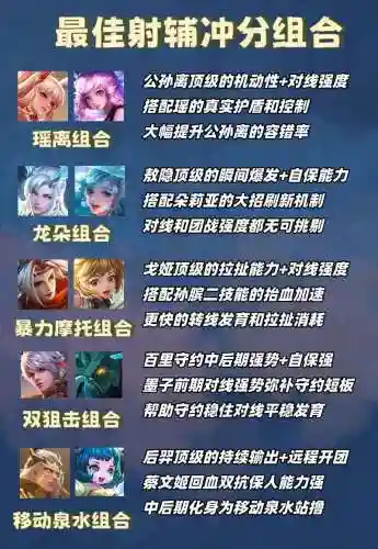 小白辅助搭配阵容_1插图