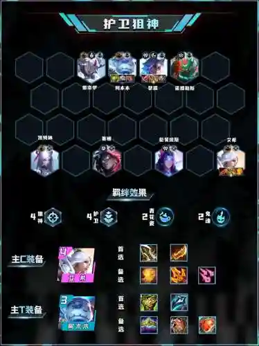云顶阵容护卫搭配什么阵容最好插图1