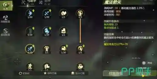 龙之谷箭神装备技能图_2插图