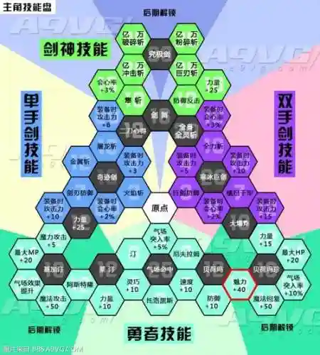 dq11技能加点重置_1插图
