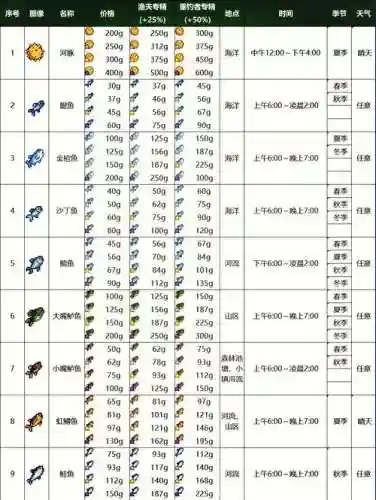 星露谷10级钓鱼技能_2插图