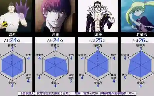 全职猎人金阵容搭配插图
