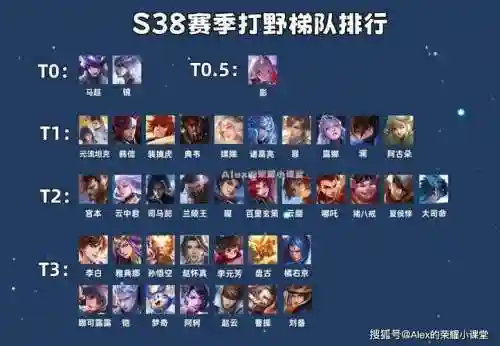 新赛季王者打野阵容搭配插图1