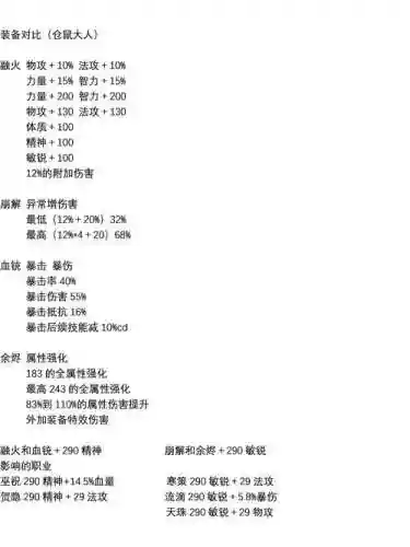 侍魂胧月传说垃圾装备怎么卖_1插图1