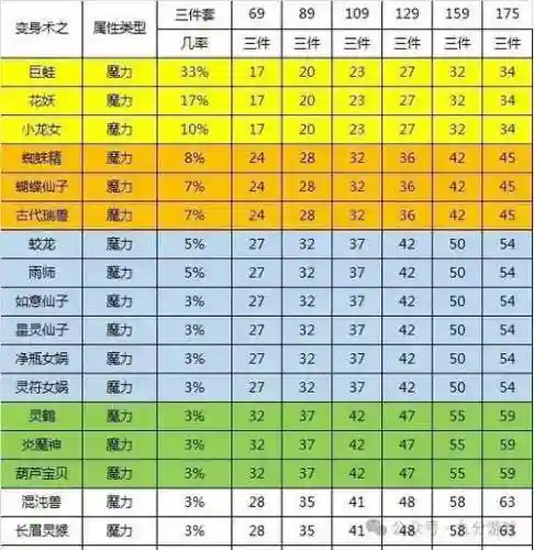 梦幻西游2加力量的套装插图