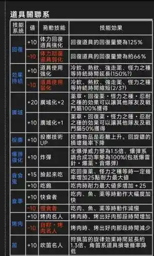 怪物猎人真打技能_2插图