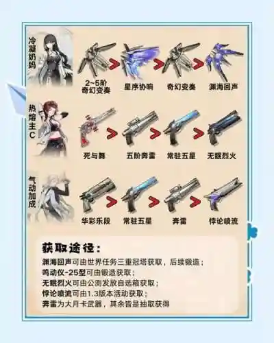 体验服如何全英雄武器插图1