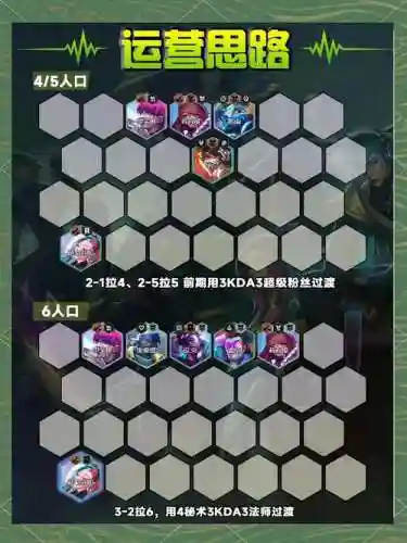 云顶之弈八挑战者阵容搭配插图1