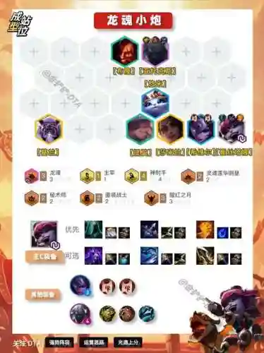 战神6龙魂阵容搭配插图
