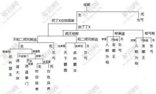 侠客风云传武林盟主结局攻略_1插图