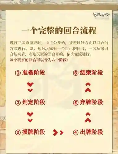 三国杀怀旧1v1攻略_1插图