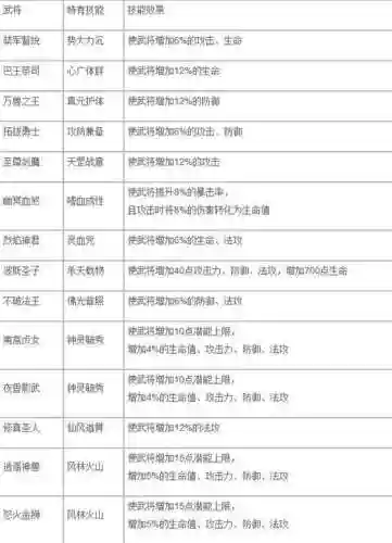 大唐无双零武将打几个攻击技能好插图