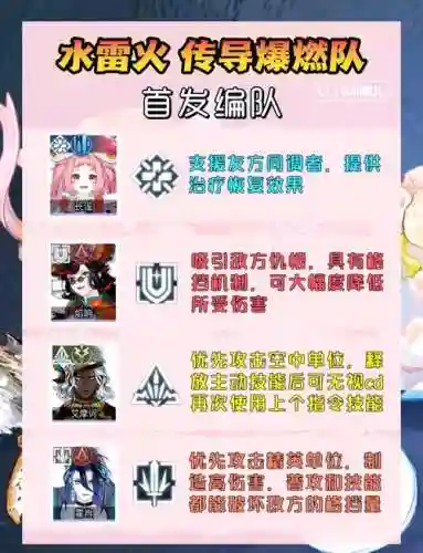 猫咪秘术师阵容搭配插图1