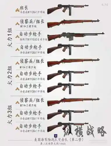 组合武器大全插图1