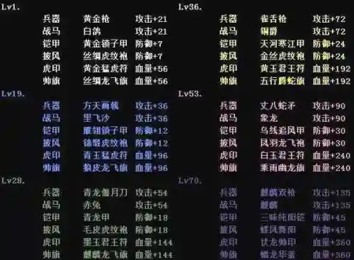 攻城略地装备颜色_1插图