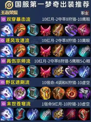 梦奇的铭文装备插图