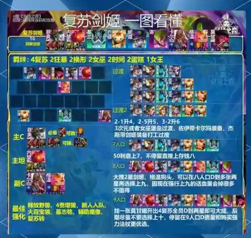 绿剑亡灵阵容装备搭配插图