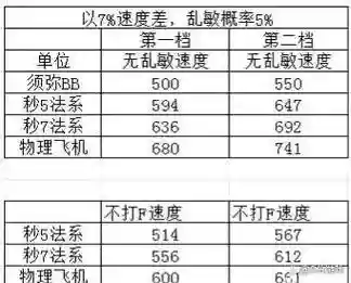 梦幻西游119宝宝速度_2插图