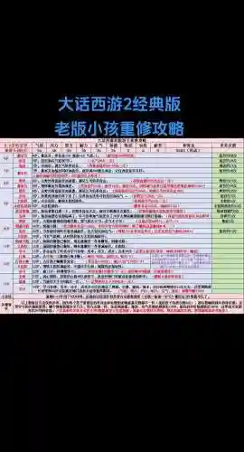 大话西游0转70级攻略插图1