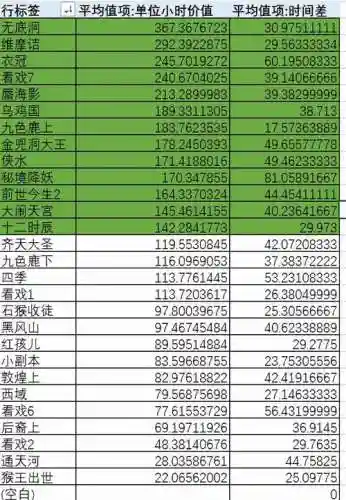 梦幻西游2副本哪个收益好_1插图