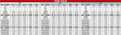 诛仙3神隐装备怎么来的插图